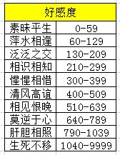 天涯明月刀手游好感度提升攻略