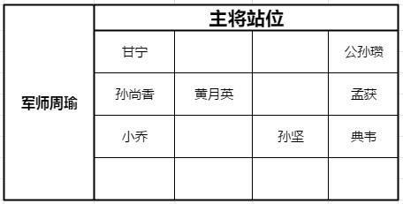 少年三国志零黄巾之战100关通关攻略