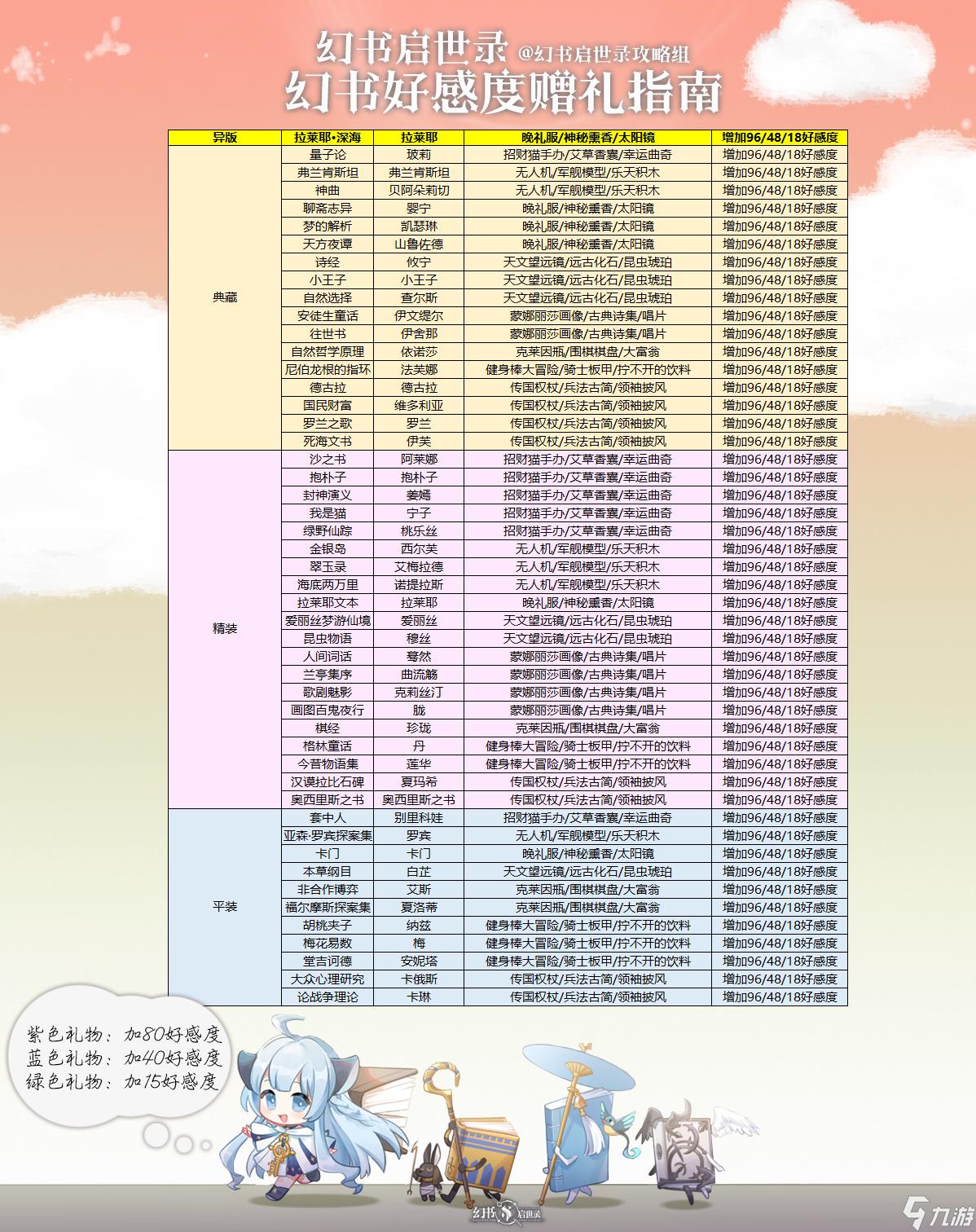 幻书启世录好感度礼物怎么送 礼物赠送小技巧分享