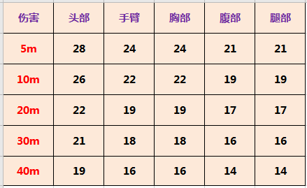 使命召唤手游Cordite实战评测 Cordite数据分享