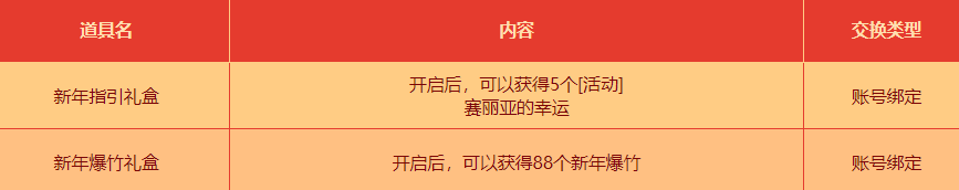 DNF新年的气息活动有什么奖励