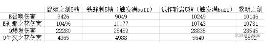 原神阿贝多选择攻略——黎明神剑or腐殖之剑