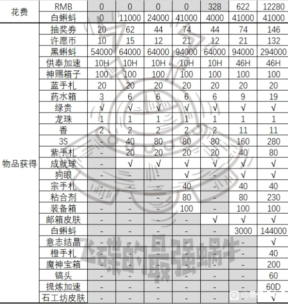 最强蜗牛双旦活动雪花奖励兑换指南