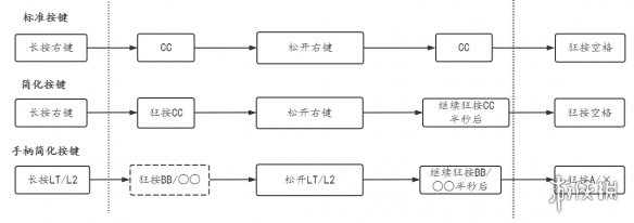 《赛博朋克2077》超级跳怎么操作 超级跳使用方法分享