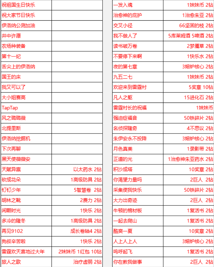 伊洛纳2021最新密令大全 2021可用密令汇总