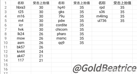 使命召唤手游kn44最佳配件攻略推荐