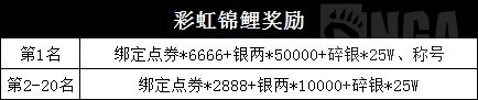 天涯明月刀手游彩虹锦鲤触发方式与题库答案大全