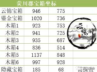 天谕手游苏澜城、汐语湾、萤川郡、伞村及公会驻地宝箱坐标位置合集