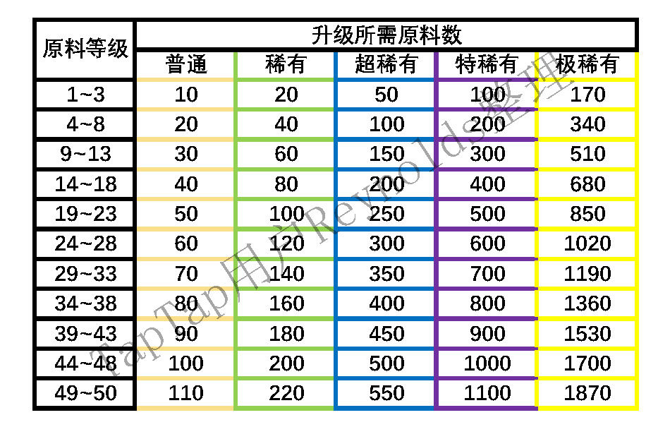 网红奶茶店生产原料升级材料一览