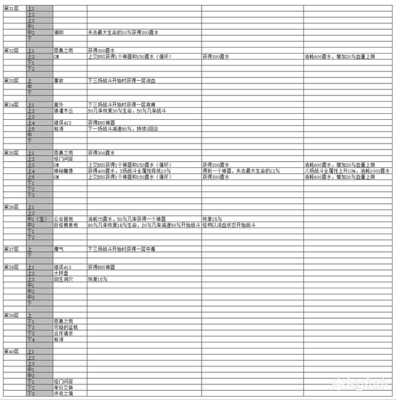 四叶草剧场世界树1-52层奇遇事件分布位置及效果一览