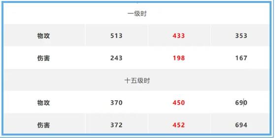 王者荣耀S22新赛季暴君BUFF提升效果分析