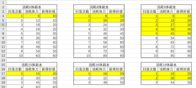 公主连结怎么大量刷蛋糕