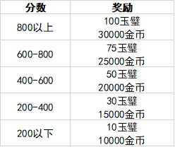 妙奇星球观光团玩法介绍