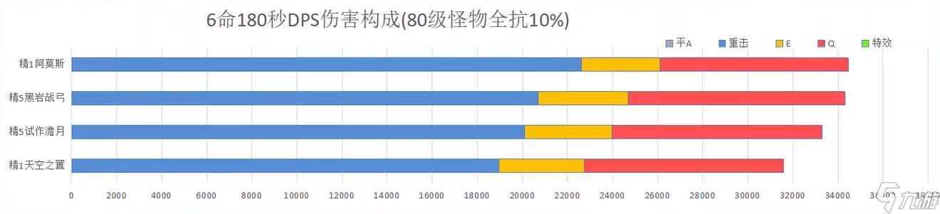 原神甘雨值得抽吗 甘雨角色优缺点分析