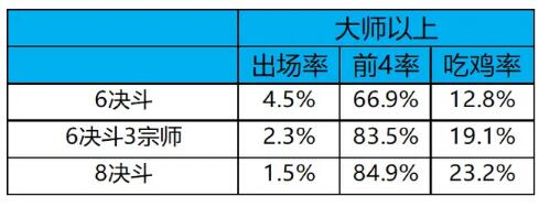 云顶之弈S4.5决斗宗师阵容克制劫与霞运营思路