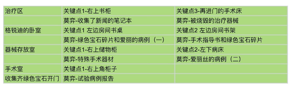 未定事件簿致斯卡提的情诗活动攻略大全