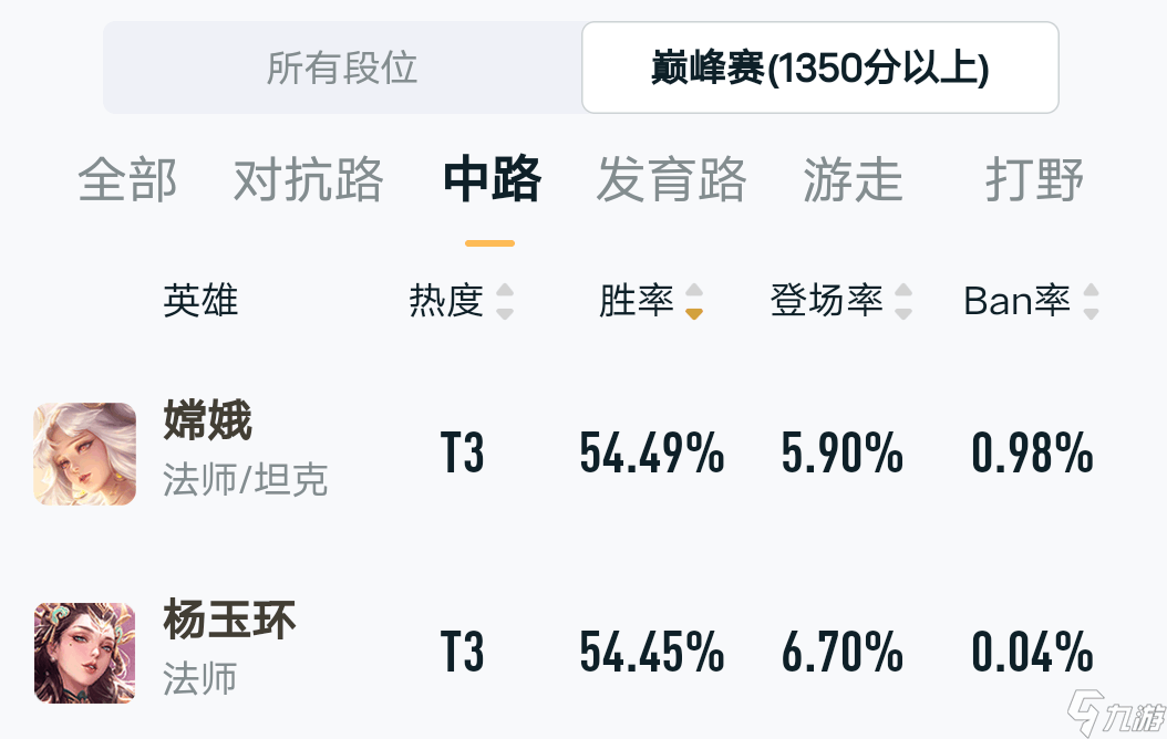 王者荣耀S22杨玉环出装顺序 杨玉环出装铭文介绍