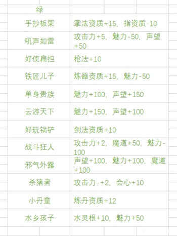 鬼谷八荒先天气运怎么选最好