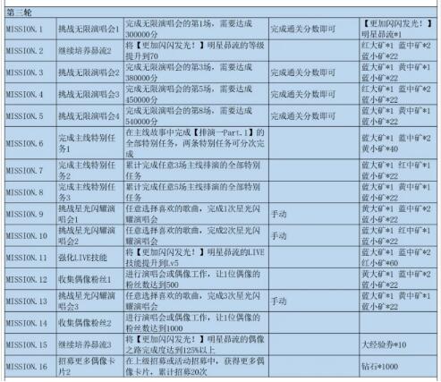 偶像梦幻祭2国服闪闪发光星动启程任务内容及奖励合集