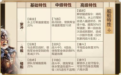 三国志战略版赤壁之战剧本水战玩法攻略介绍