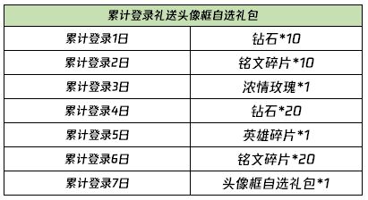 王者荣耀2021元宵节回城特效 最新头像框自选礼包获取方法