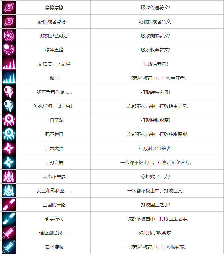 重生细胞成就解锁攻略大全