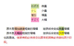 赛马娘手游角色培养因子继承机制详细解析攻略