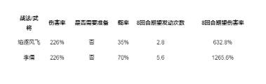 三国志战略版焰逐风飞战法使用攻略及适用队伍推荐