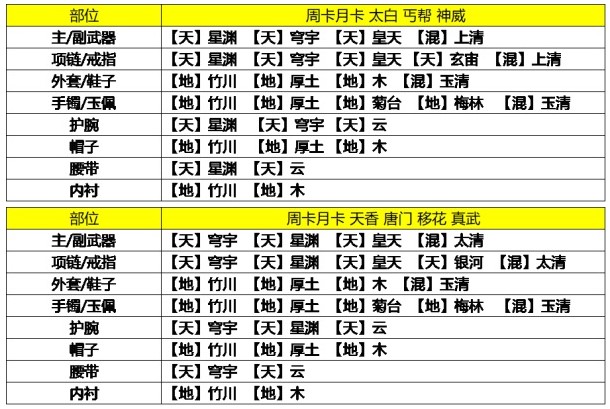 天涯明月刀手游9级琅纹最强搭配攻略分享