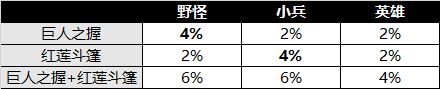 王者荣耀S22赛季新版本打野刀调整内容一览