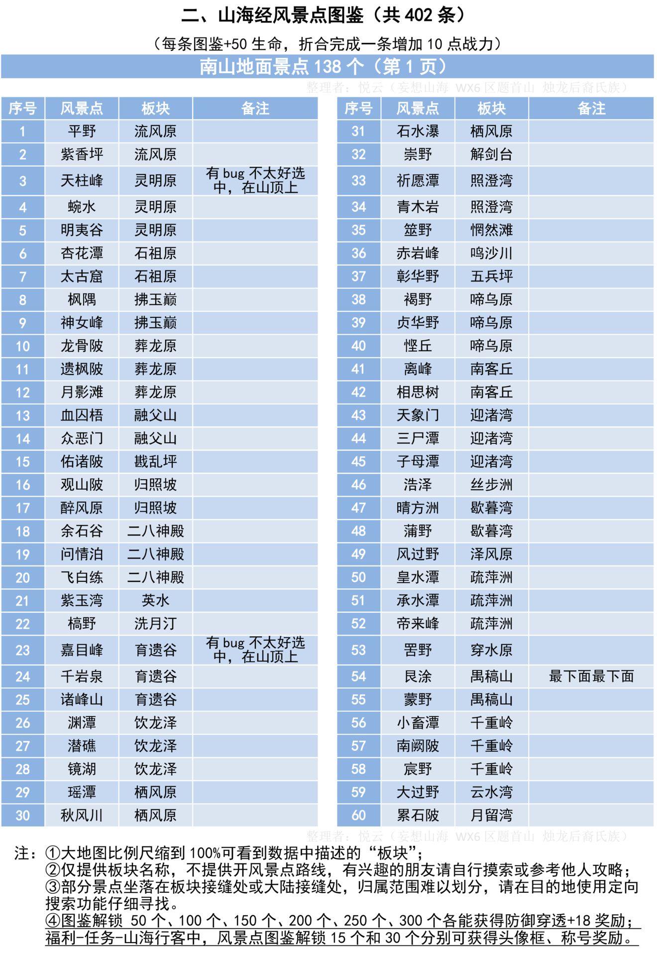 妄想山海402风景点位置大全