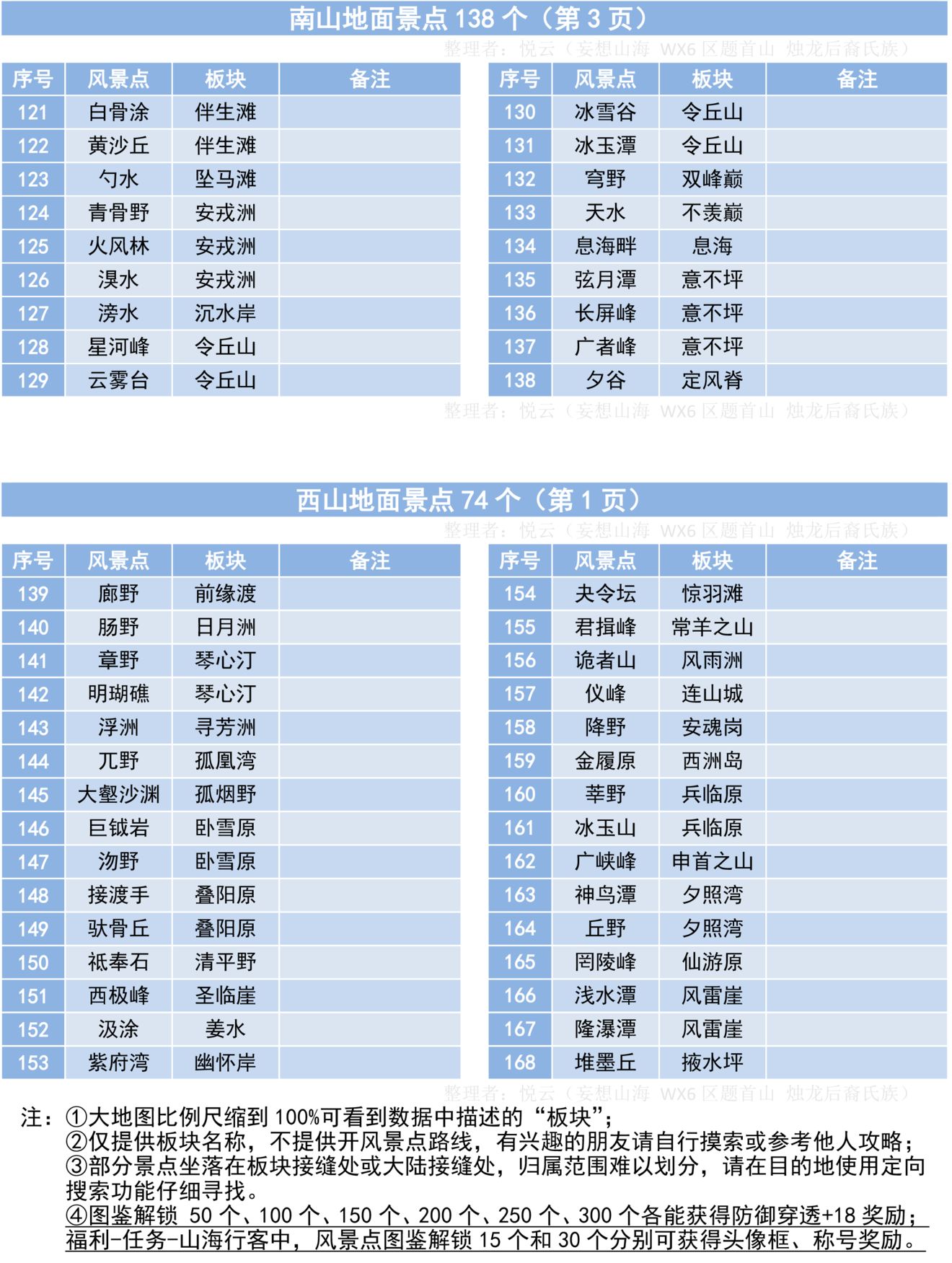 妄想山海402风景点位置大全