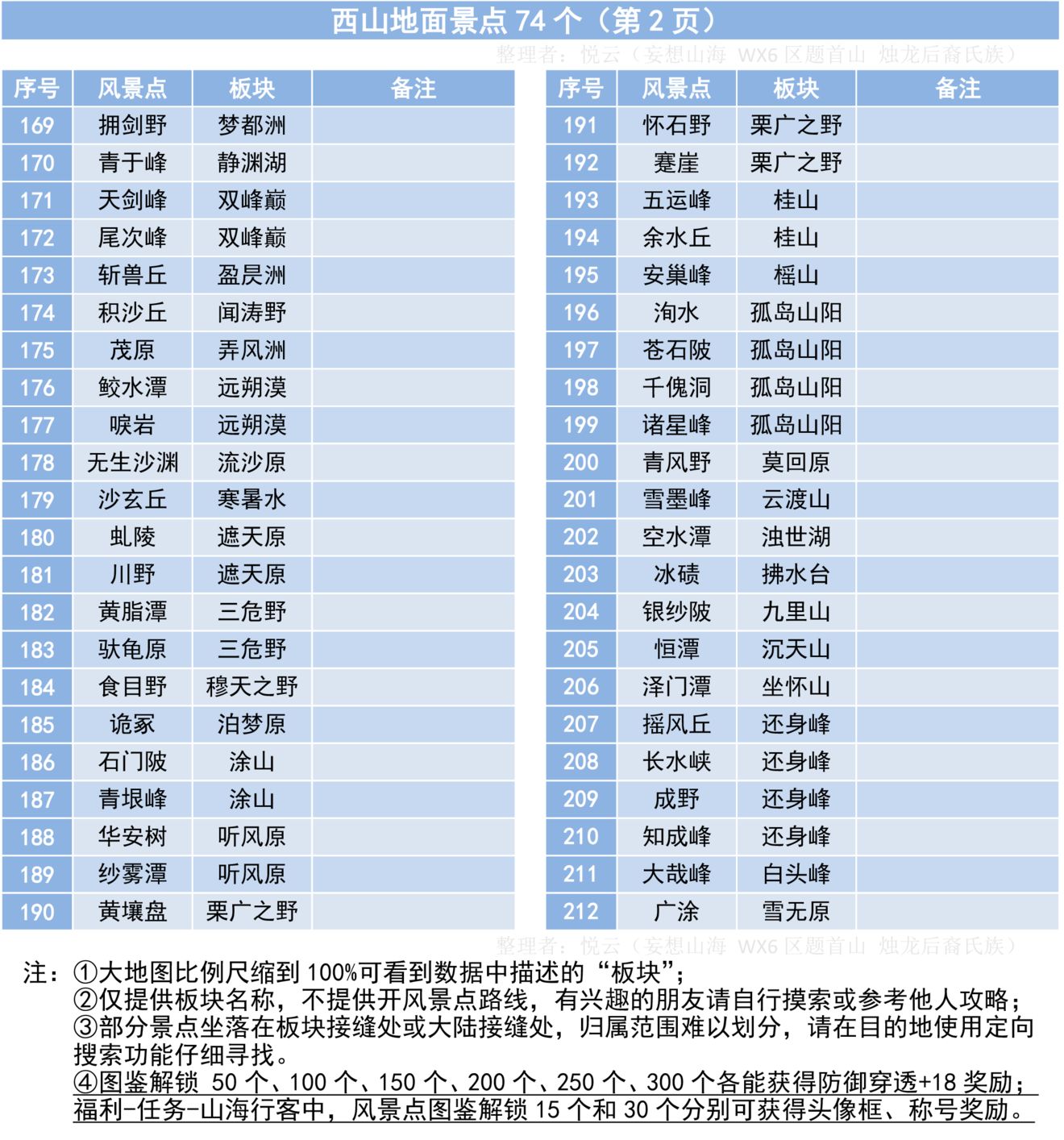 妄想山海402风景点位置大全