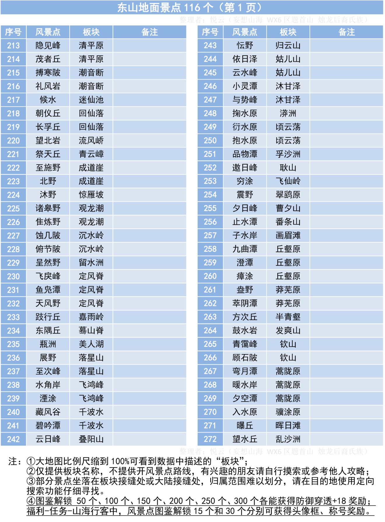 妄想山海402风景点位置大全