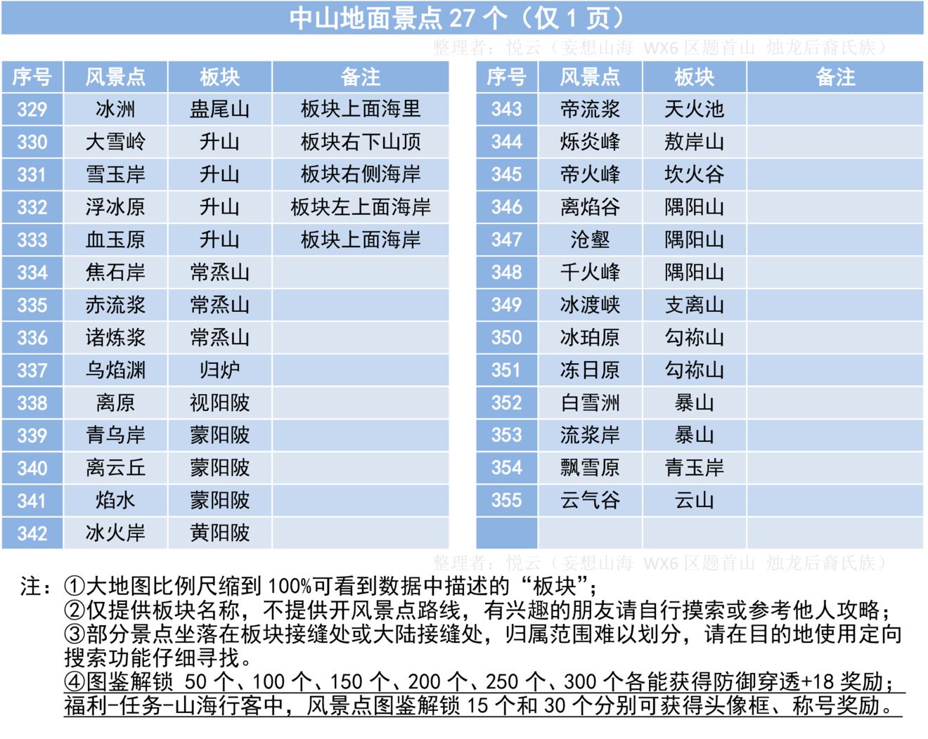 妄想山海402风景点位置大全