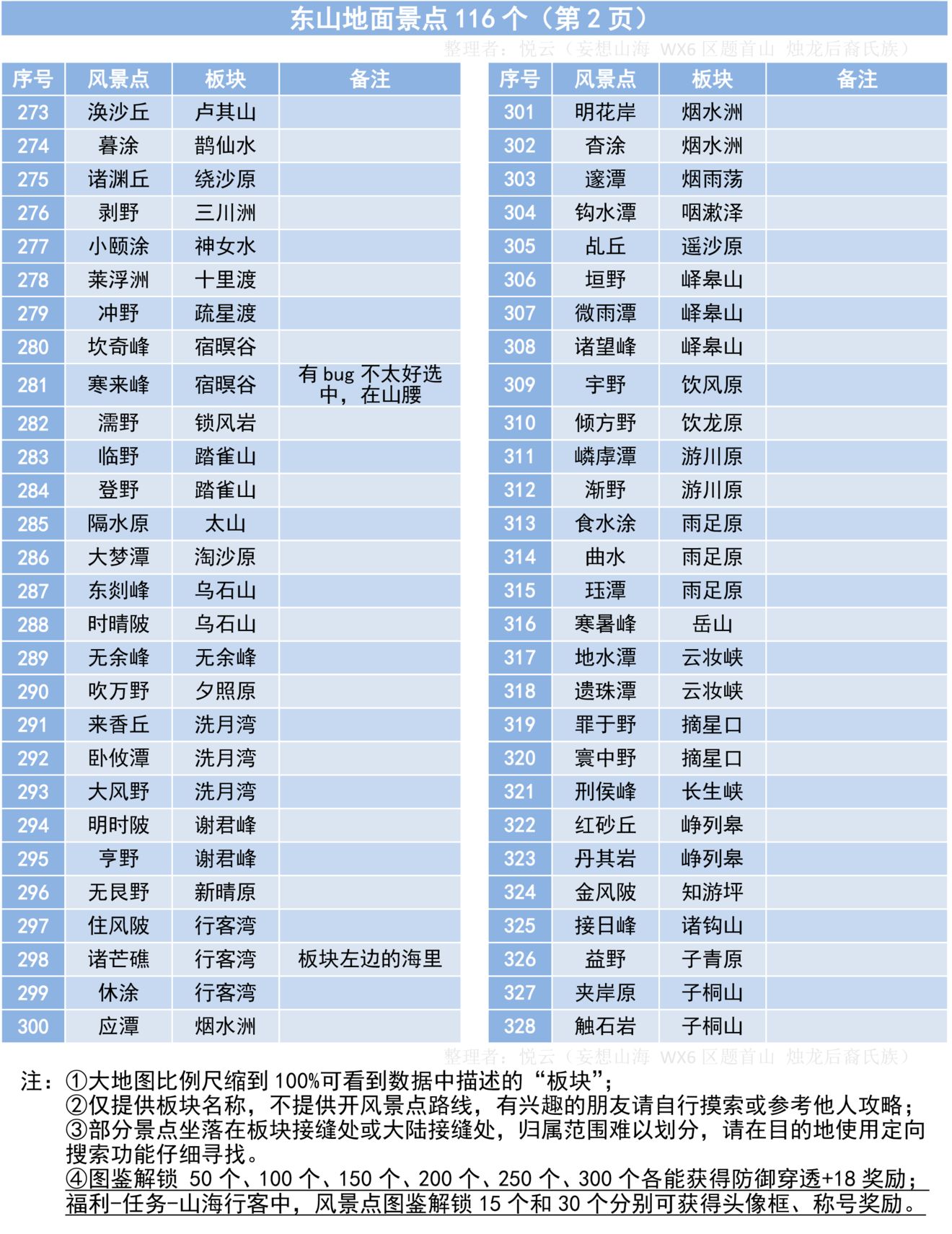 妄想山海402风景点位置大全