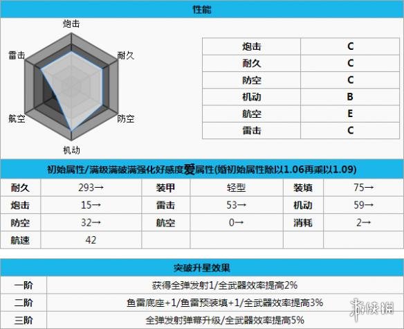 碧蓝航线西姆斯打捞 碧蓝航线西姆斯怎么样 碧蓝航线西姆斯改造立绘