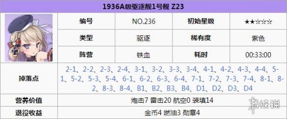 碧蓝航线Z23打捞 碧蓝航线Z23怎么样 碧蓝航线Z23改造立绘