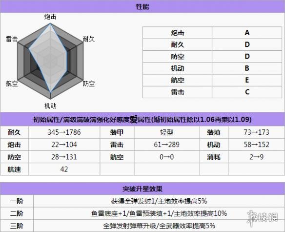 碧蓝航线Z23打捞 碧蓝航线Z23怎么样 碧蓝航线Z23改造立绘