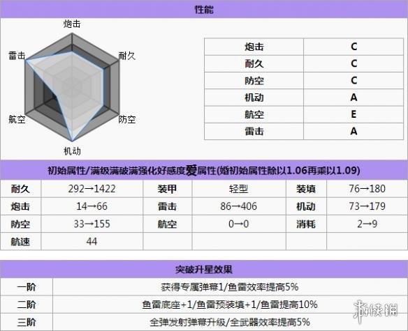 碧蓝航线莫里打捞 碧蓝航线莫里怎么样 碧蓝航线莫里改造立绘