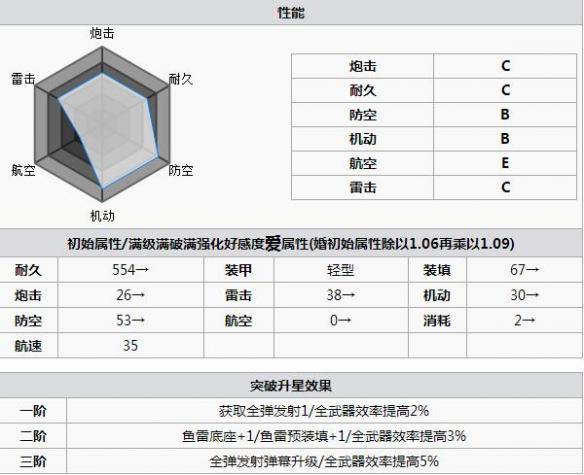 碧蓝航线奥马哈打捞 碧蓝航线奥马哈怎么样 碧蓝航线奥马哈改造立绘