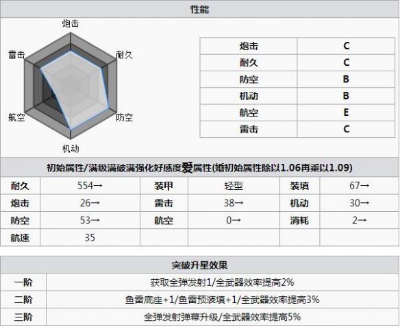 碧蓝航线罗利打捞 碧蓝航线罗利怎么样 碧蓝航线罗利改造立绘