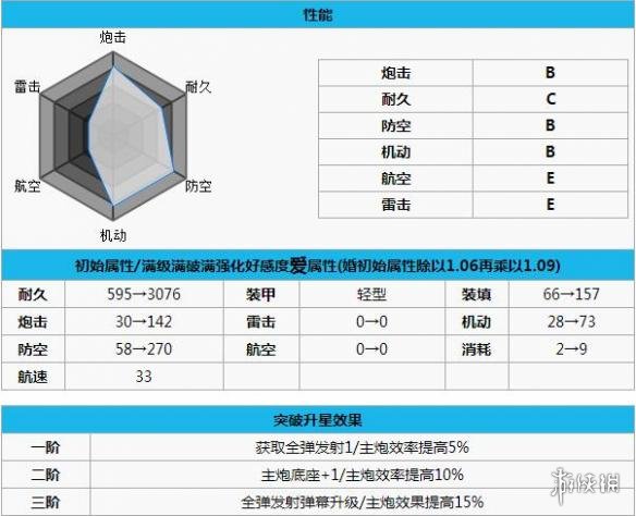 碧蓝航线菲尼克斯打捞 碧蓝航线菲尼克斯怎么样 碧蓝航线菲尼克斯改造立绘