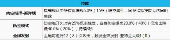 碧蓝航线亚特兰大打捞 碧蓝航线亚特兰大怎么样 碧蓝航线亚特兰大改造立绘