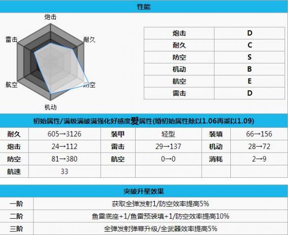 碧蓝航线亚特兰大打捞 碧蓝航线亚特兰大怎么样 碧蓝航线亚特兰大改造立绘