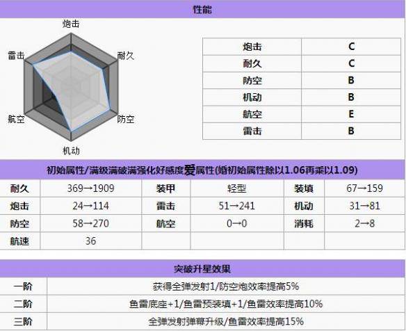 碧蓝航线夕张打捞 碧蓝航线夕张怎么样 碧蓝航线夕张改造立绘