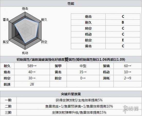 碧蓝航线加古打捞 碧蓝航线加古怎么样 碧蓝航线加古改造立绘