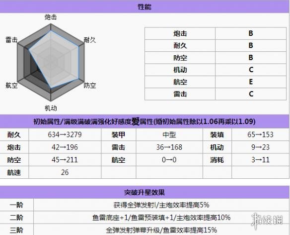 碧蓝航线埃克塞特打捞 碧蓝航线埃克塞特怎么样 碧蓝航线埃克塞特改造立绘