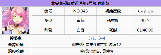 碧蓝航线休斯敦打捞 碧蓝航线休斯敦怎么样 碧蓝航线休斯敦特改造立绘