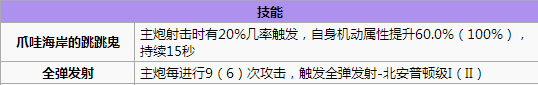 碧蓝航线休斯敦打捞 碧蓝航线休斯敦怎么样 碧蓝航线休斯敦特改造立绘